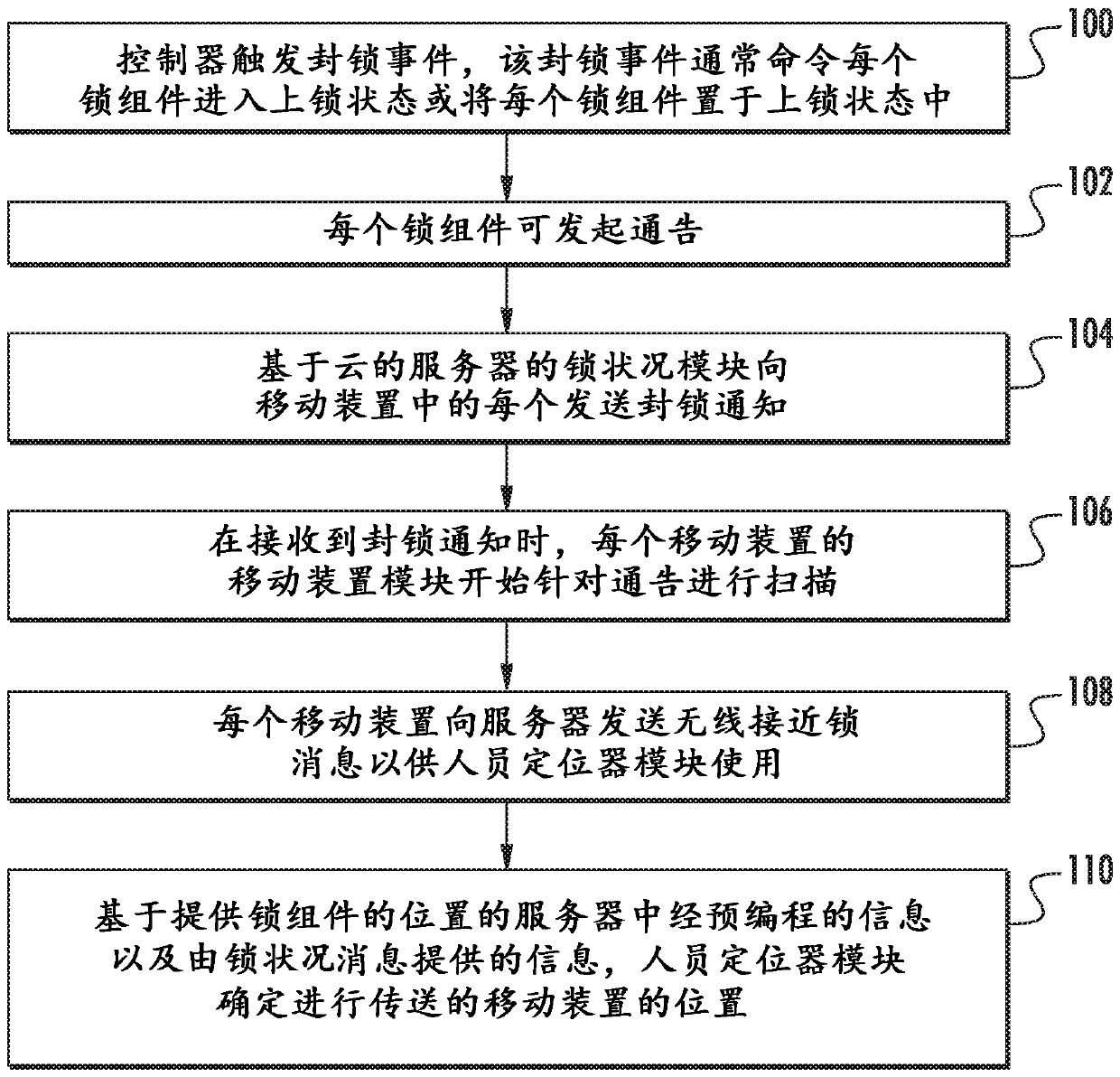 Regional lock-state control system