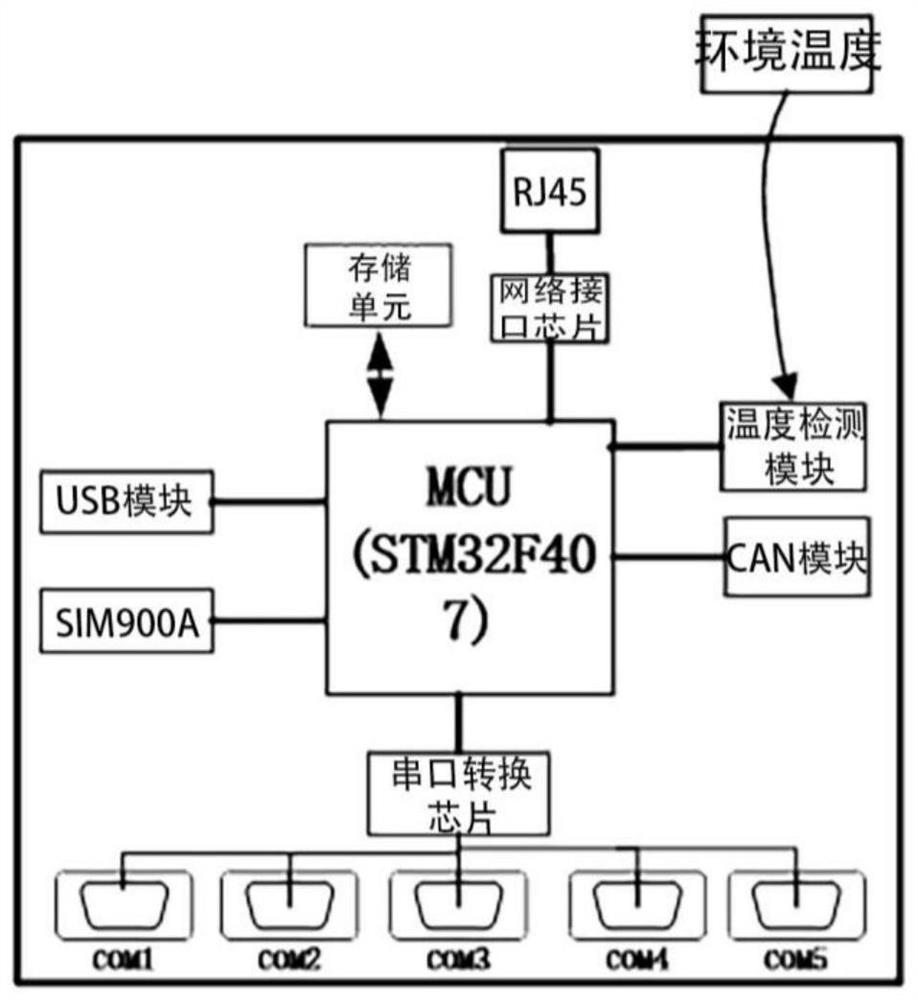 A mobile intelligent shared pressure chamber system and its implementation method