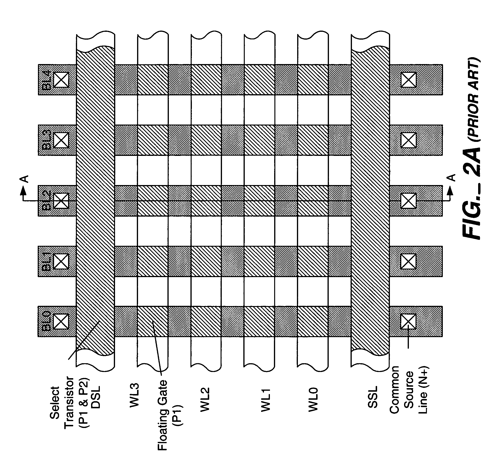 Flash memory cell arrays having dual control gates per memory cell charge storage element