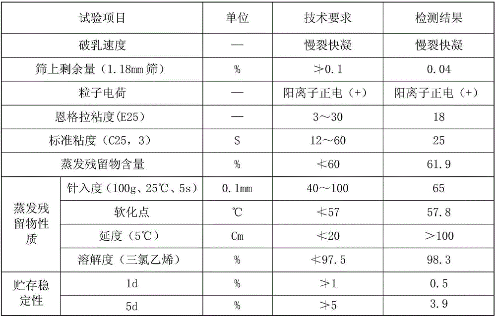 Super-viscose fiber wearing layer cold-mixed asphalt mixture and preventive maintenance method of asphalt pavement