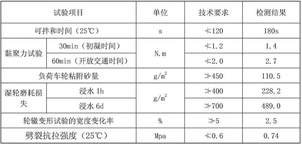 Super-viscose fiber wearing layer cold-mixed asphalt mixture and preventive maintenance method of asphalt pavement