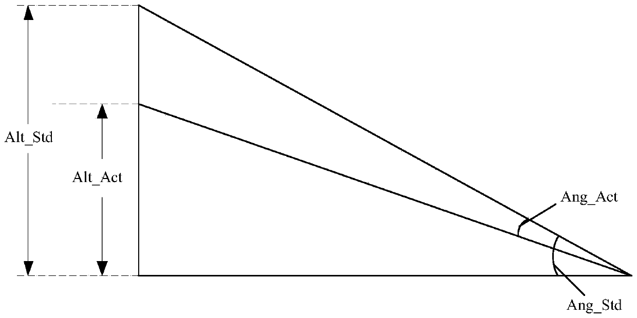 Method for quantitatively analyzing landing operation quality of fixed-wing aircraft by using QAR data