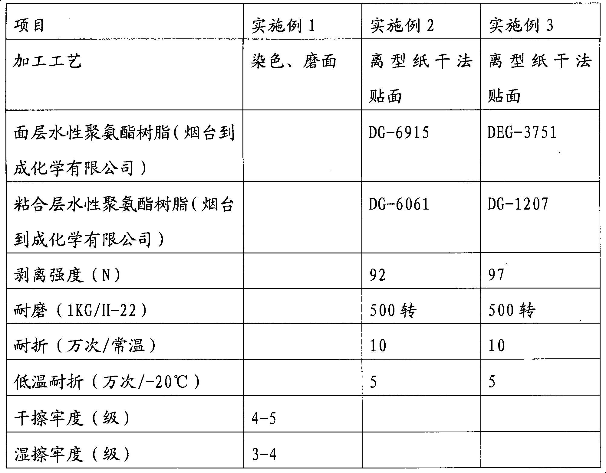 Aqueous polyurethane superfine fiber synthetic leather and preparation method thereof