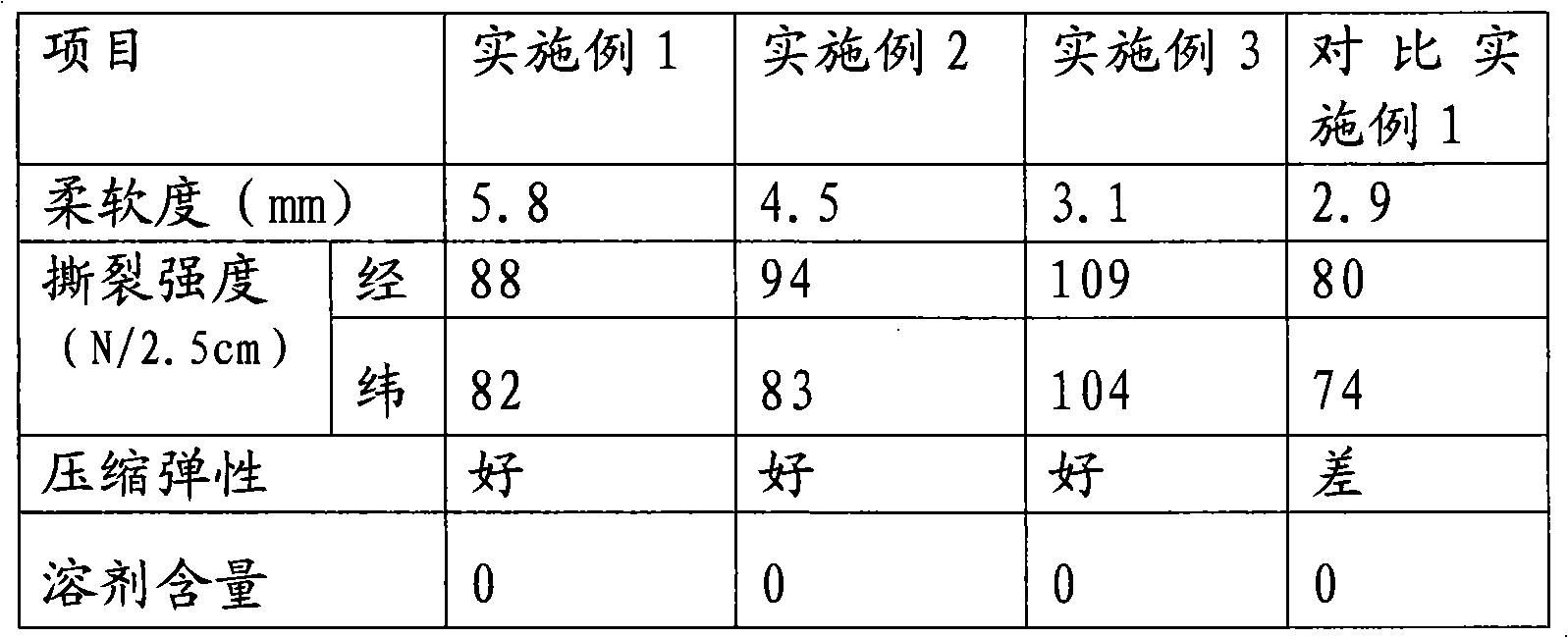 Aqueous polyurethane superfine fiber synthetic leather and preparation method thereof