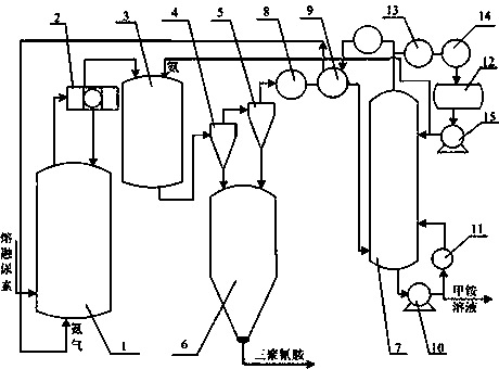 Equipment and process for producing melamine under low pressure