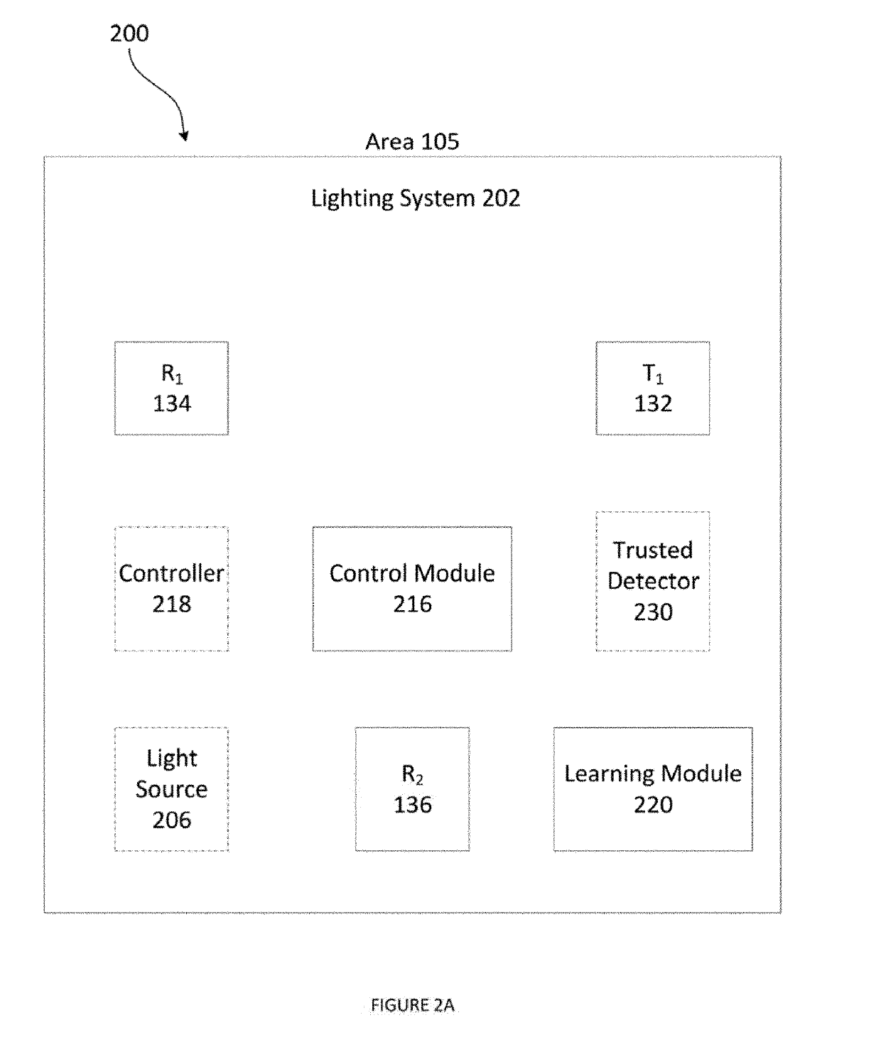 Heuristic occupancy and non-occupancy detection in a lighting system with a single transmitter and multiple receivers