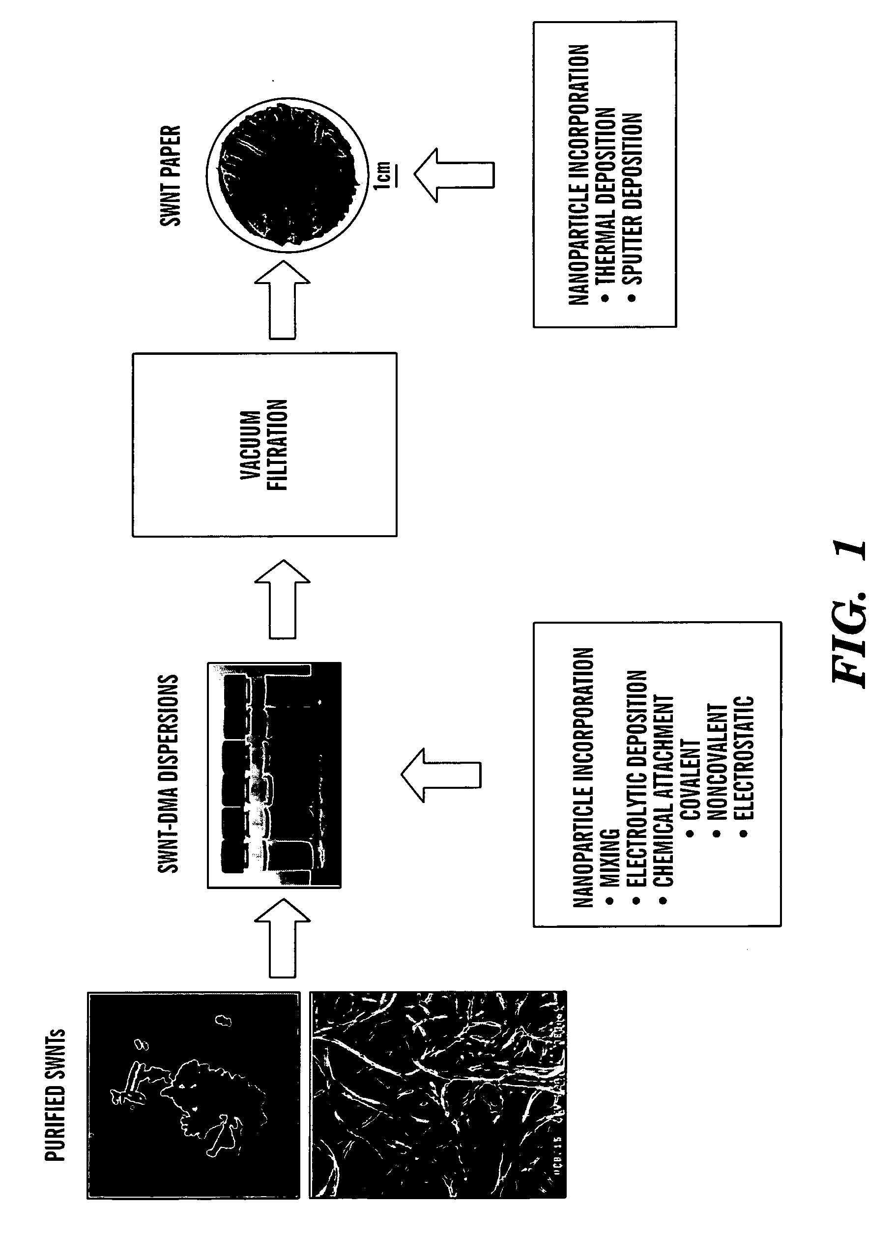 Nano-composite structures, methods of making, and use thereof