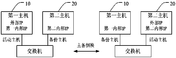 Method, system and server host for implementing sctp protocol hot backup