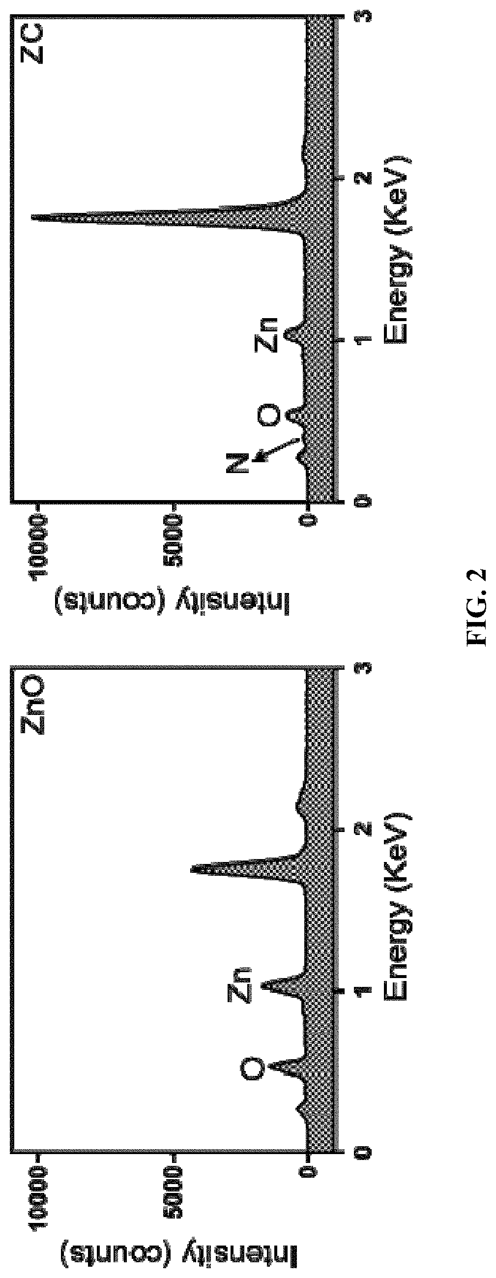 Dual light-responsive zinc oxide and preparation method thereof as well as photosensitive coating with antibacterial/osteogenic properties