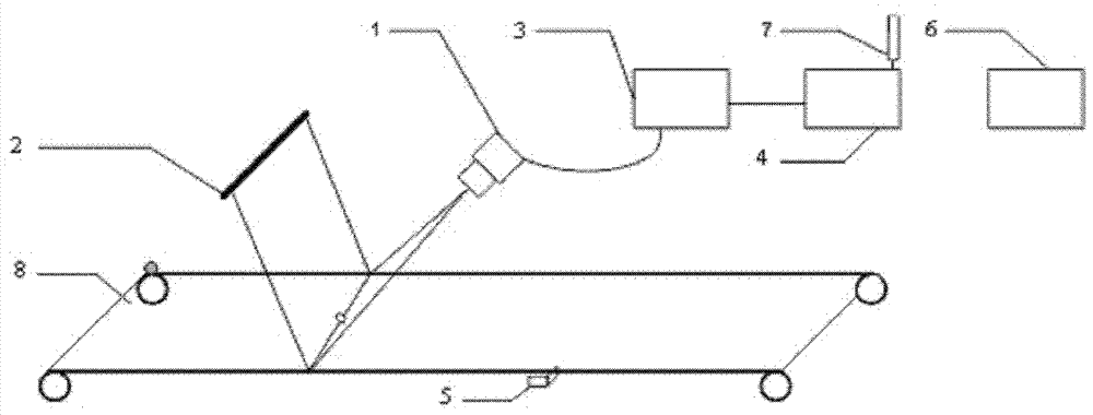 Online offset plate testing and stacking system