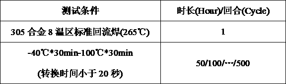 A kind of gold alloy bonding wire and its manufacturing method