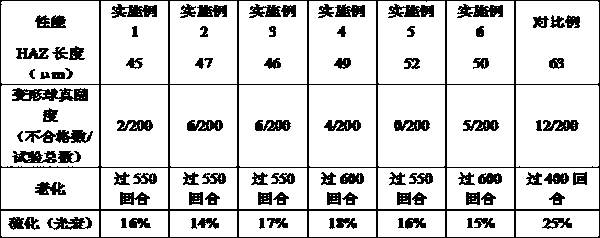 A kind of gold alloy bonding wire and its manufacturing method