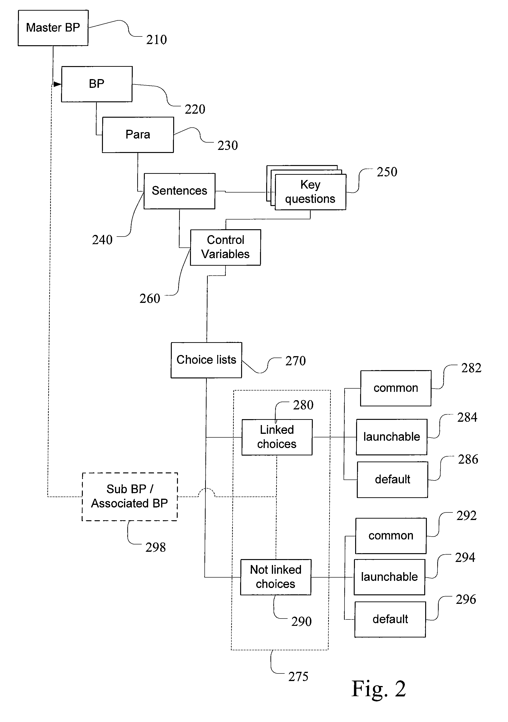 Electronic medical record creation and retrieval system