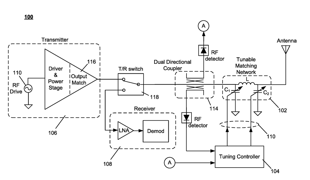 Transceiver system to adapt to antenna de-tuning