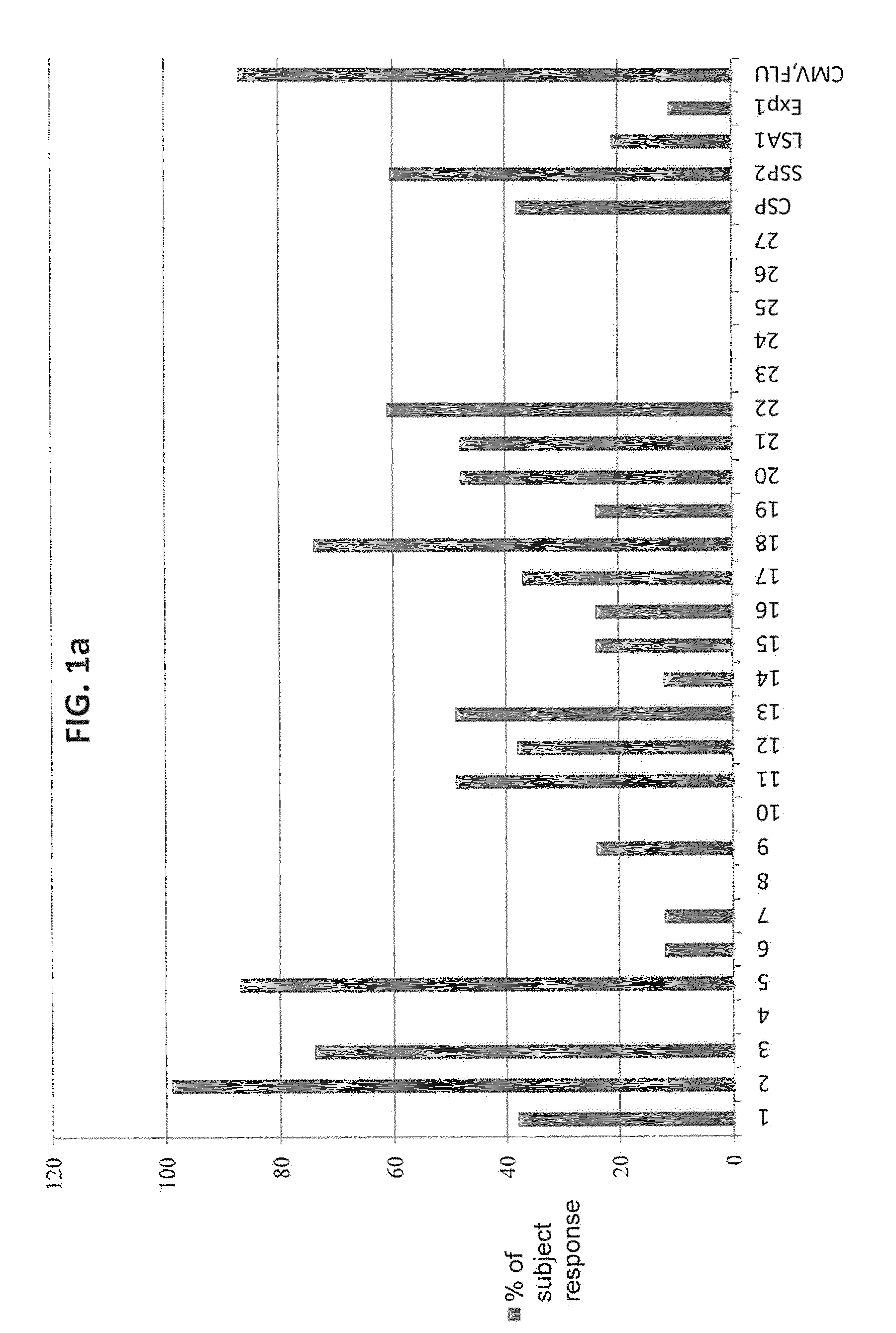 Vaccine and immunization method using plasmodium antigen 2