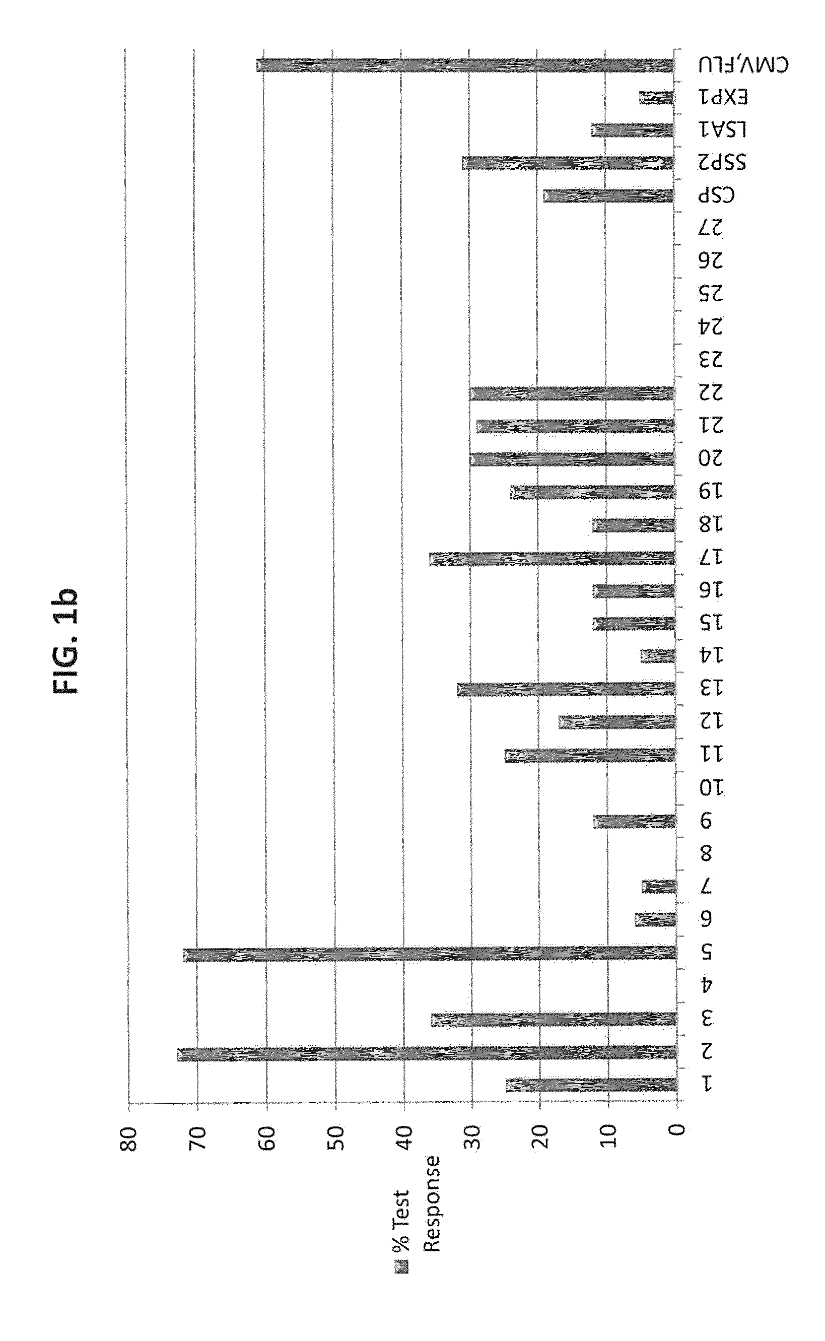 Vaccine and immunization method using plasmodium antigen 2