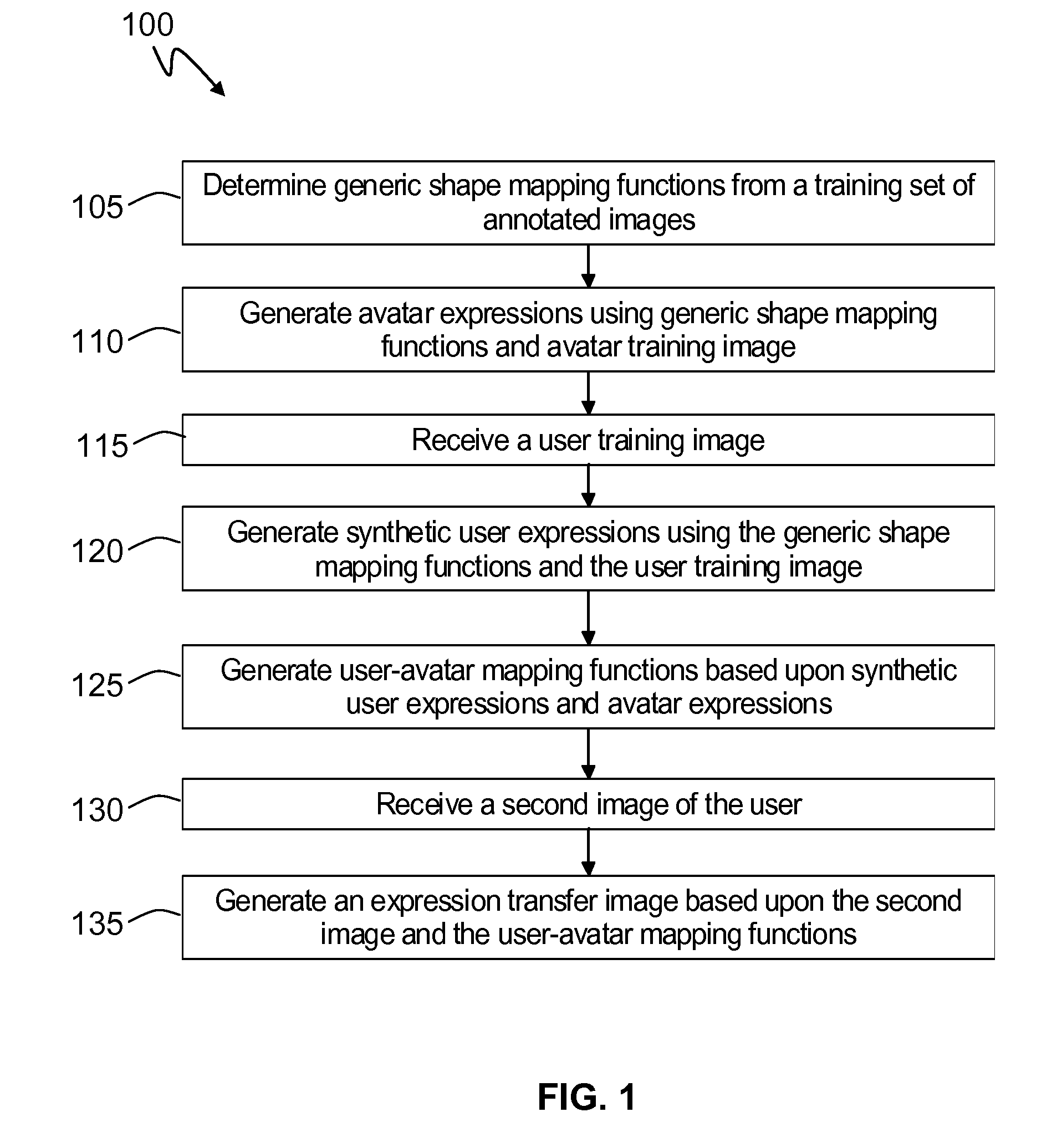 Method and system for facial expression transfer