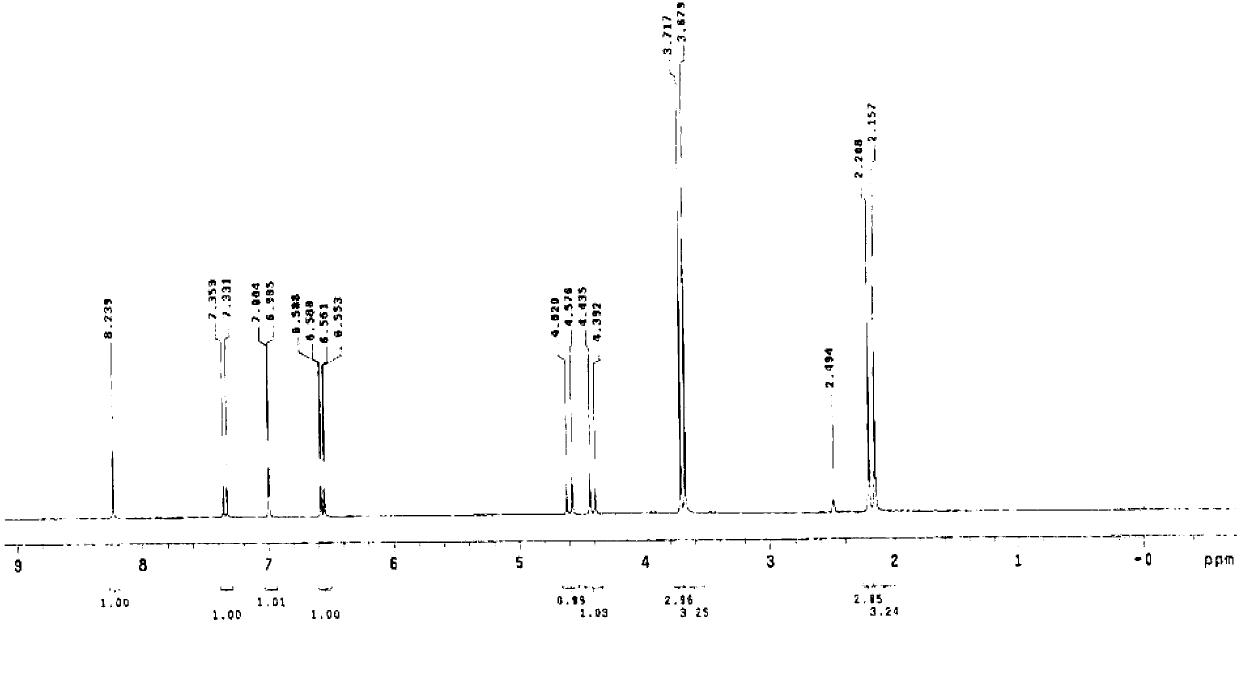 Preparation method of esomeprazole and preparation method of esomeprazole salt