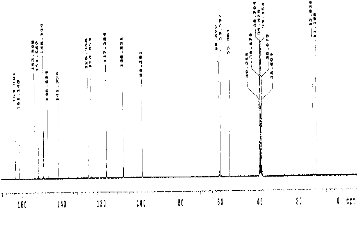 Preparation method of esomeprazole and preparation method of esomeprazole salt