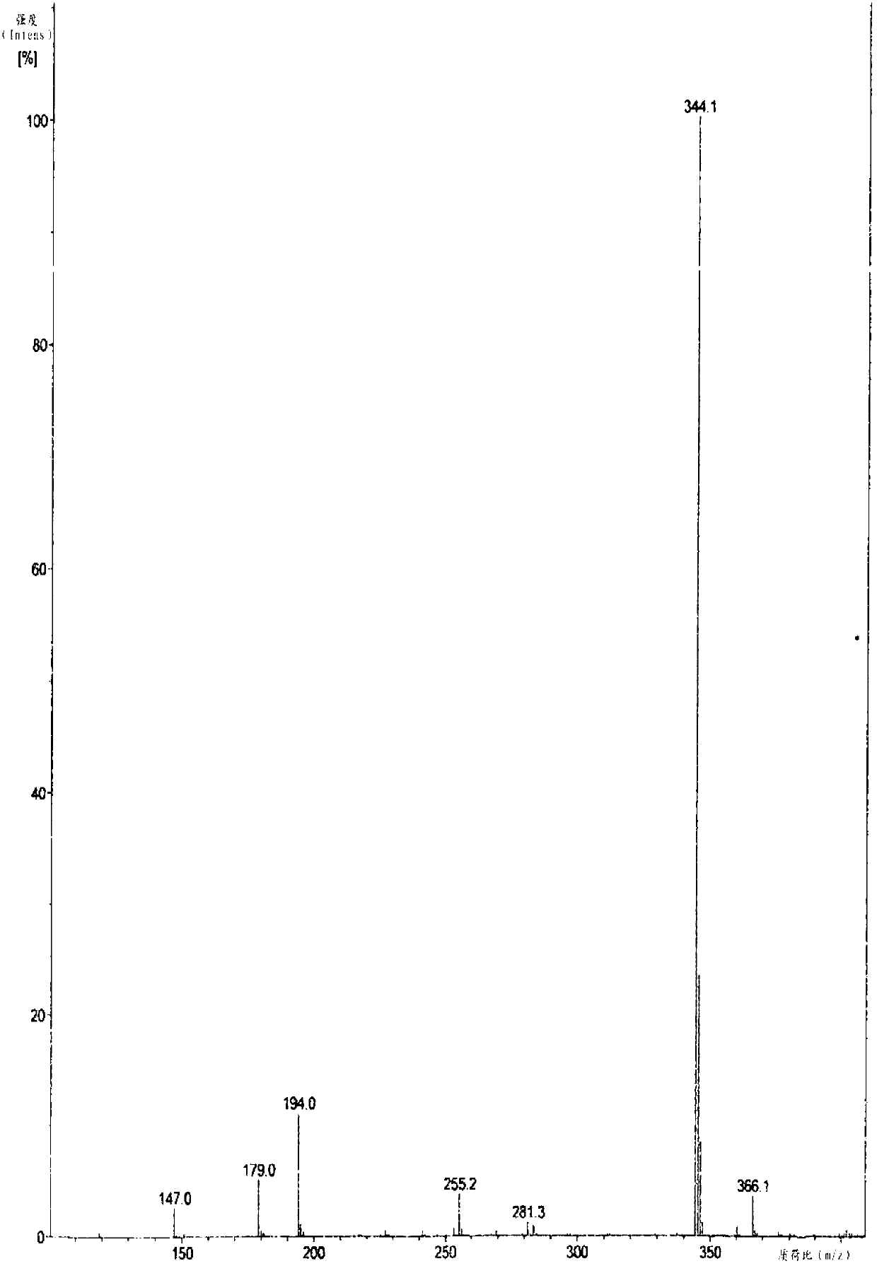 Preparation method of esomeprazole and preparation method of esomeprazole salt