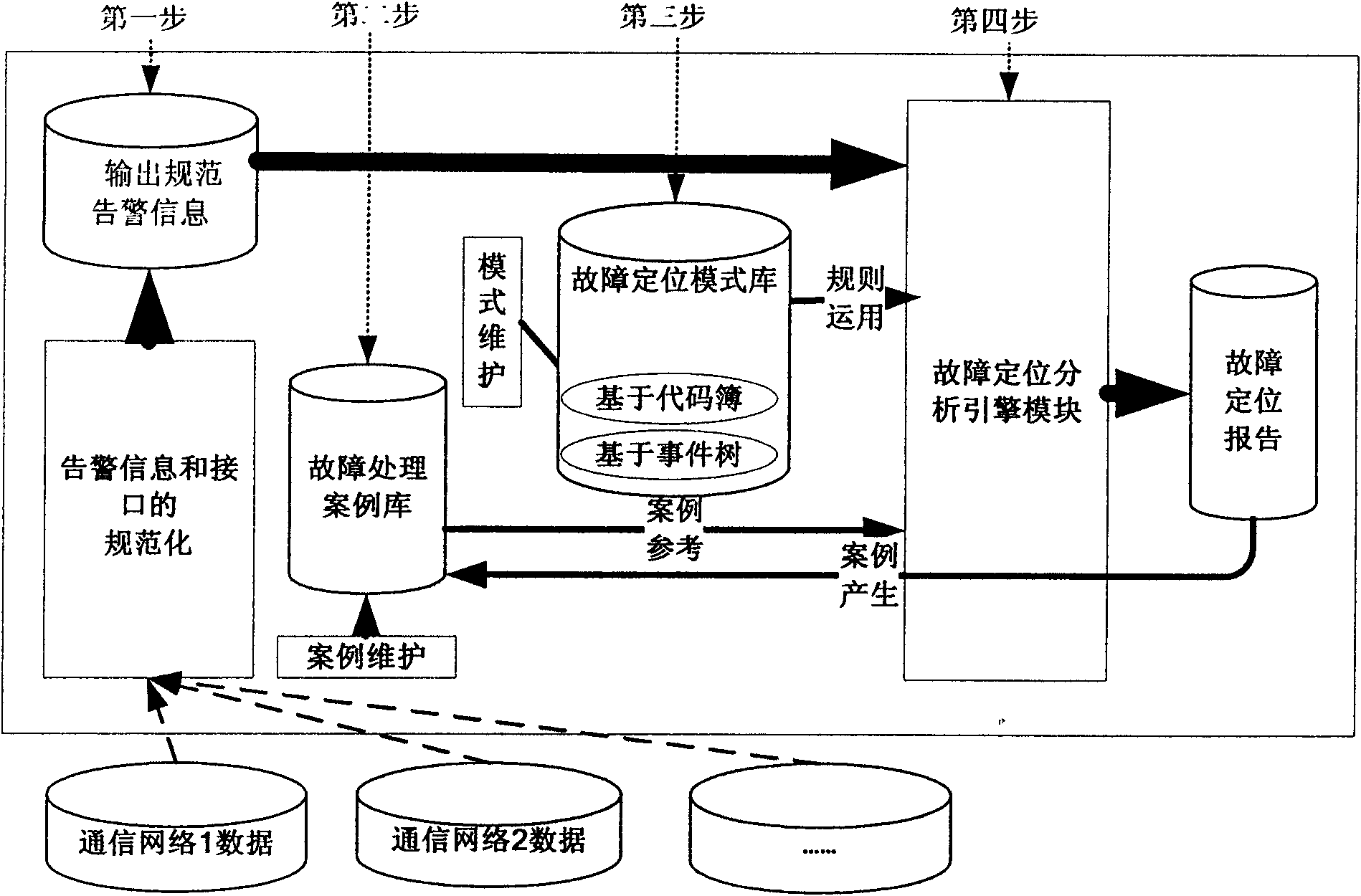 Positioning method and device of power communication network fault based on case and pattern matching