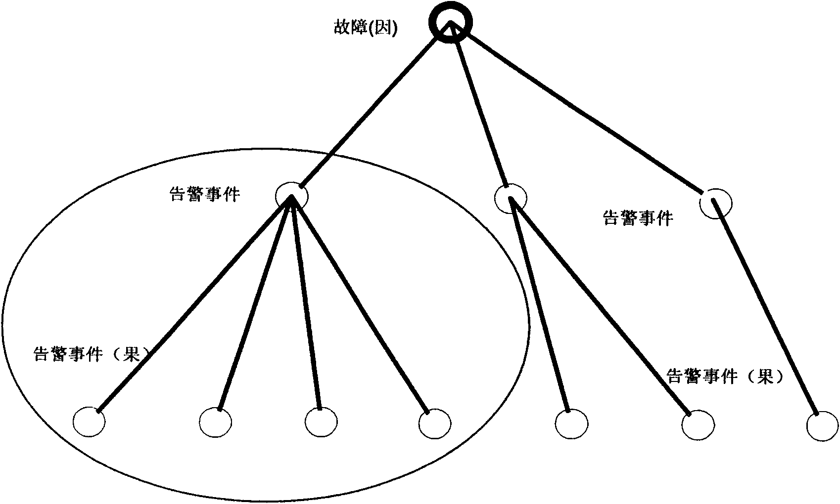 Positioning method and device of power communication network fault based on case and pattern matching