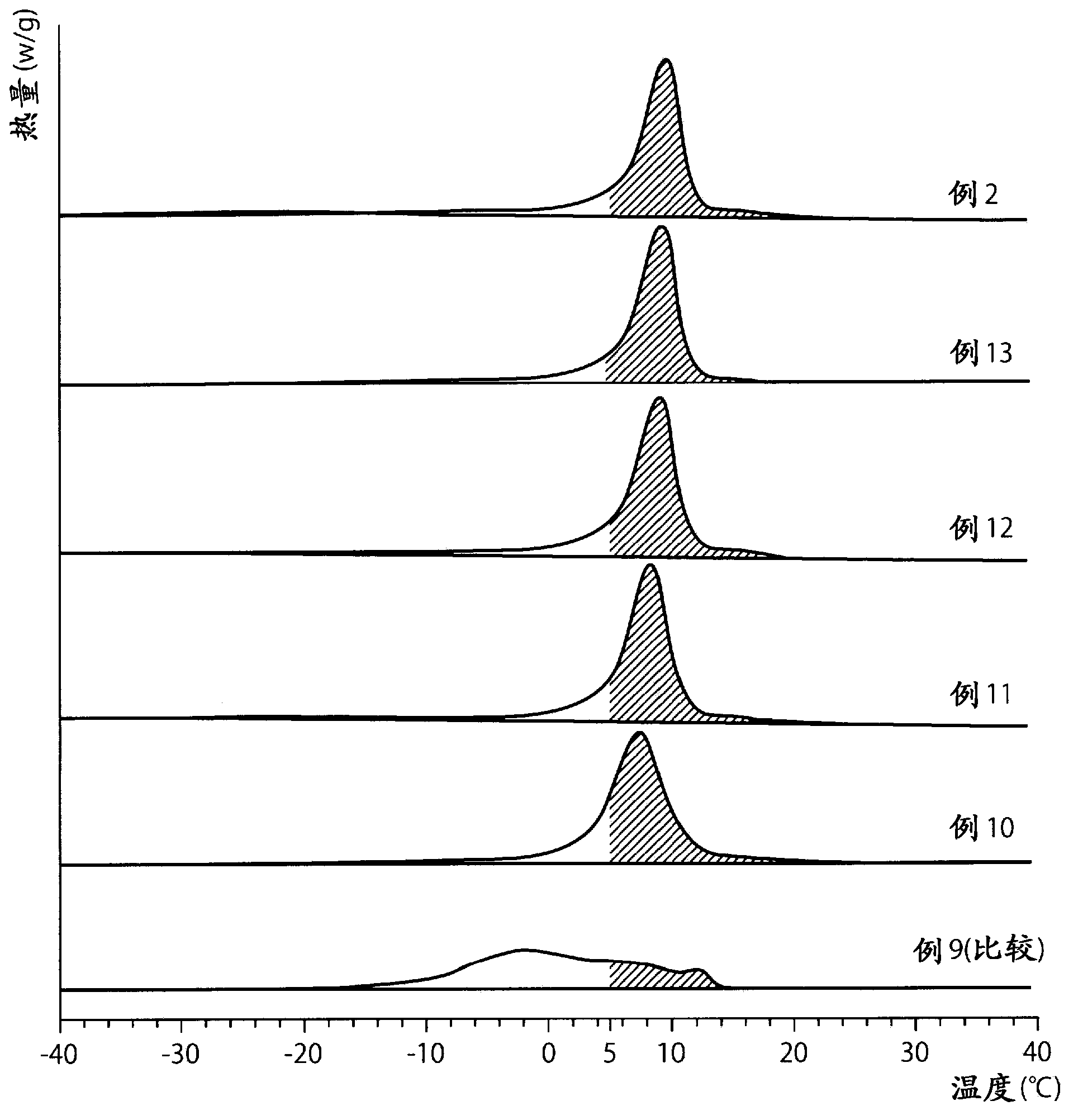 Oil or fat composition for foamable oil-in-water type emulsion, and foamable oil-in-water type emulsion containing oil or fat composition