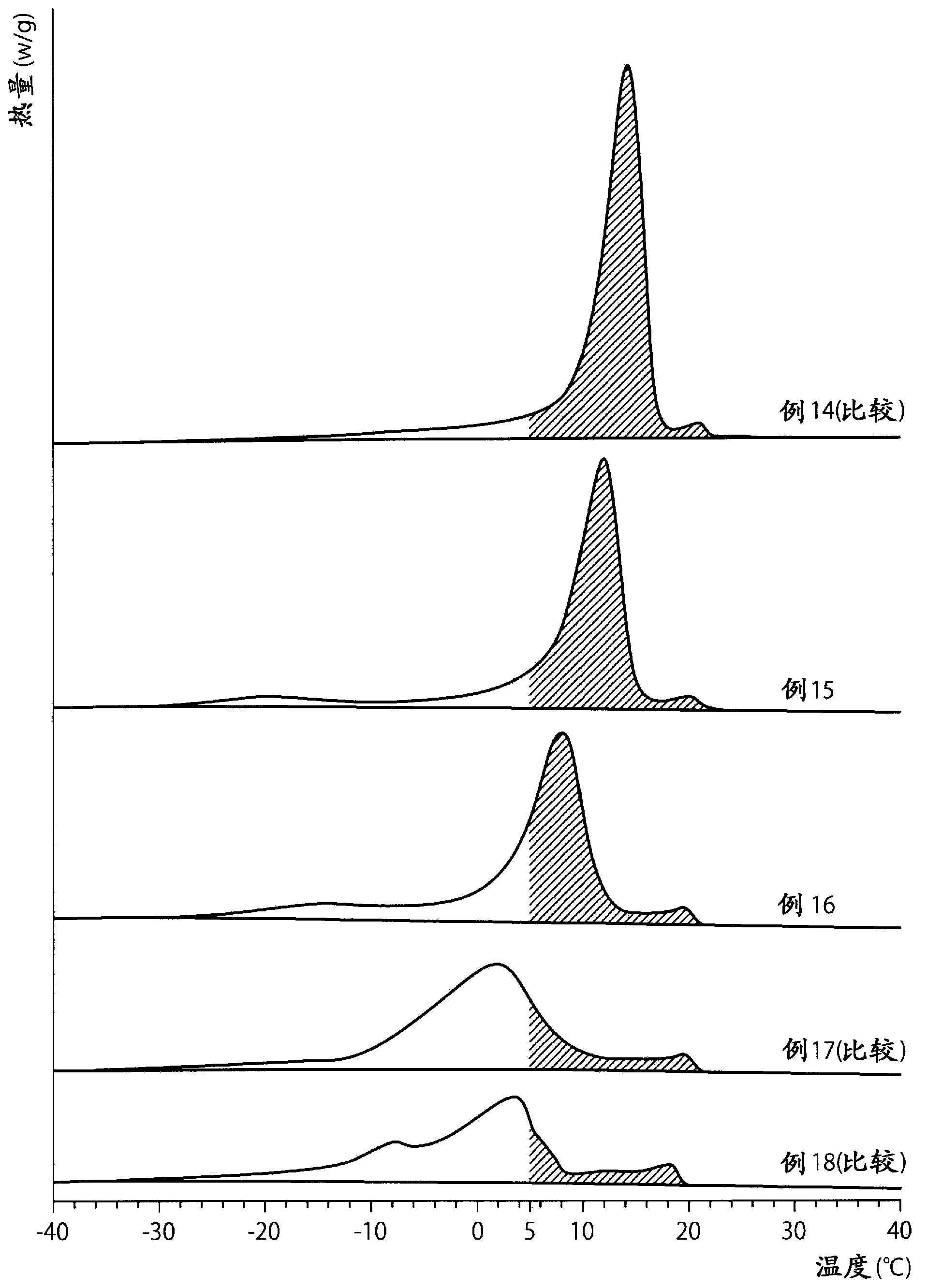 Oil or fat composition for foamable oil-in-water type emulsion, and foamable oil-in-water type emulsion containing oil or fat composition