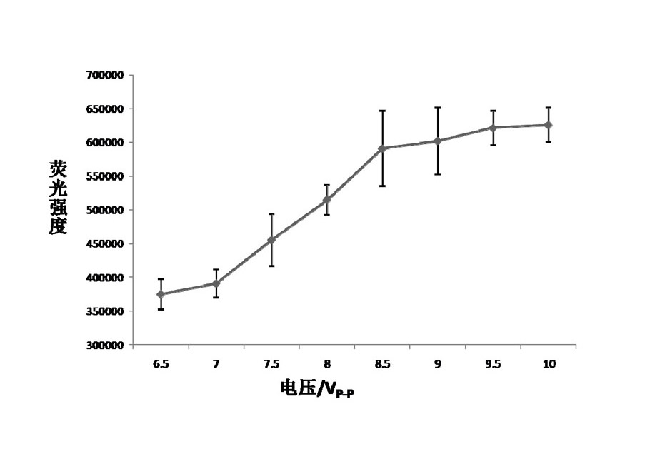 Method for quickly detecting colibacillus and used micro flow control chip as well as preparation technique