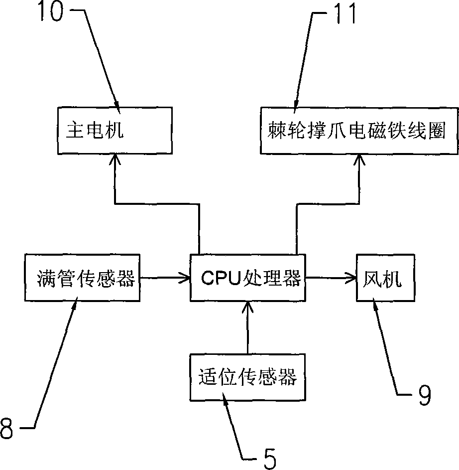 Control method for reducing broken ends of yarns of spinning frame