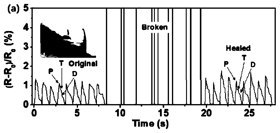 Stress sensor with self-repairing ability and preparation method thereof