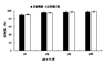 A bacteriostatic fusion Weissella mp4 bacterial strain and its application