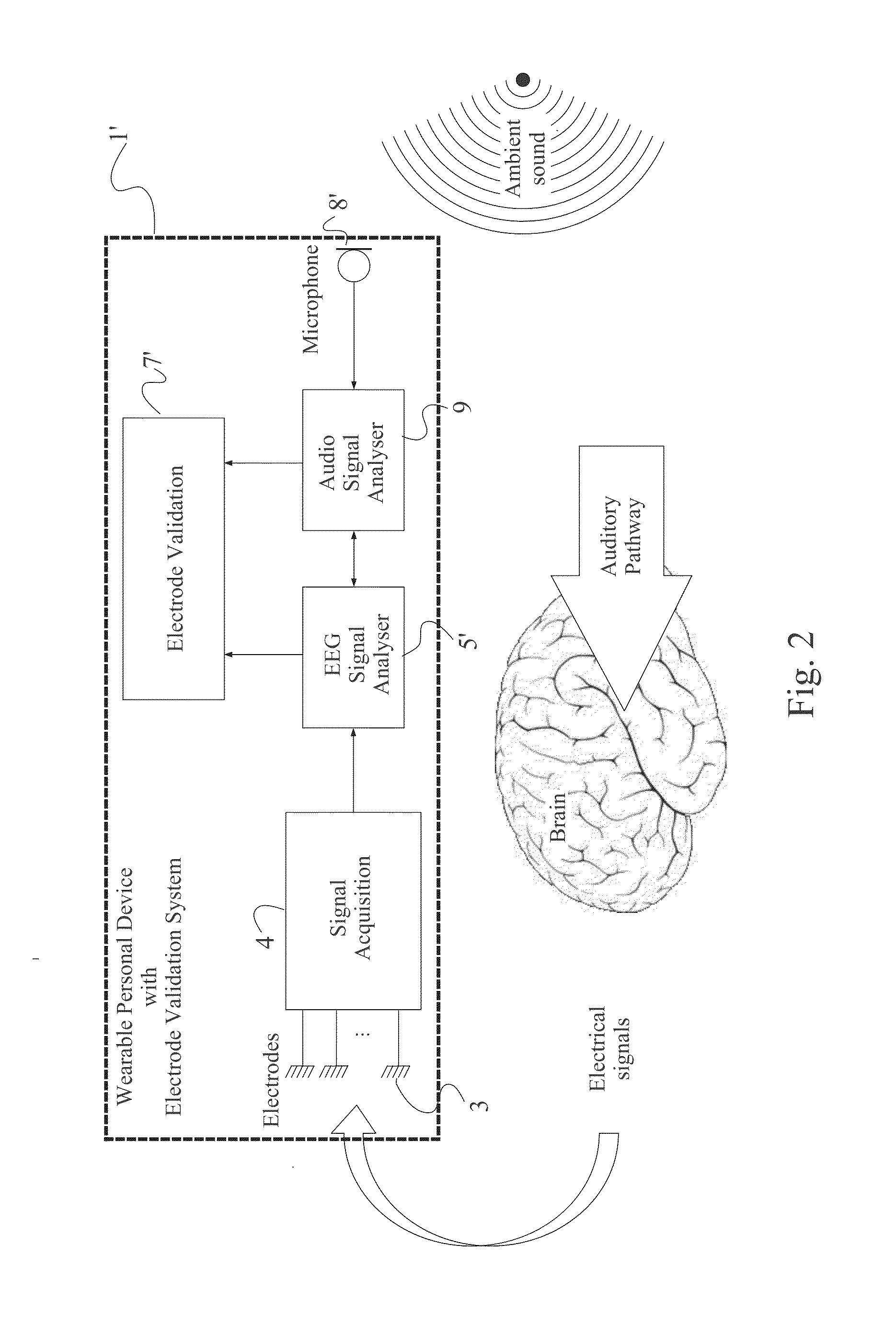 Personal eeg monitoring device with electrode validation