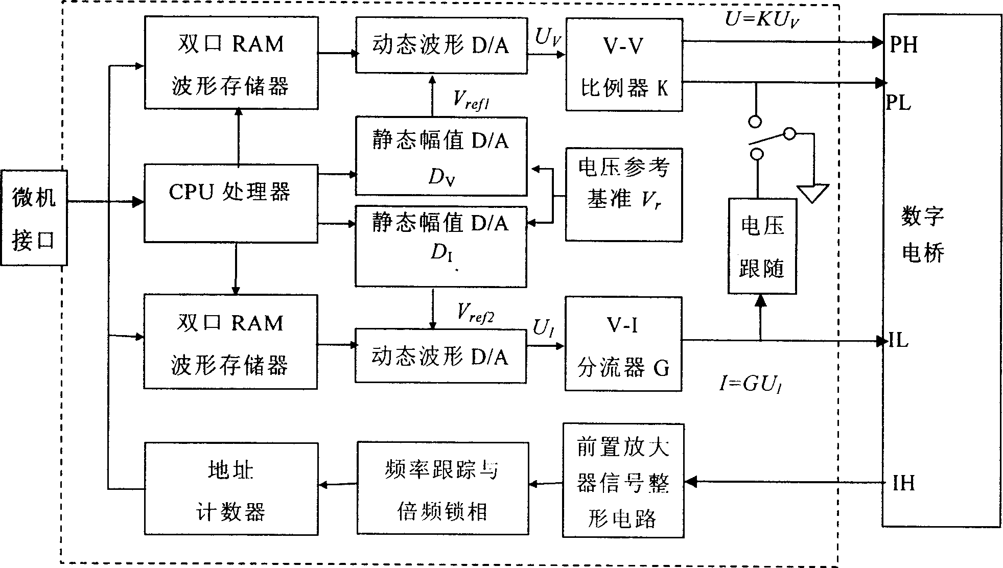 Digital simulation impedance normalization device