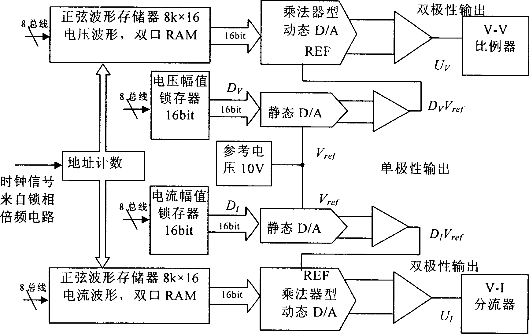 Digital simulation impedance normalization device