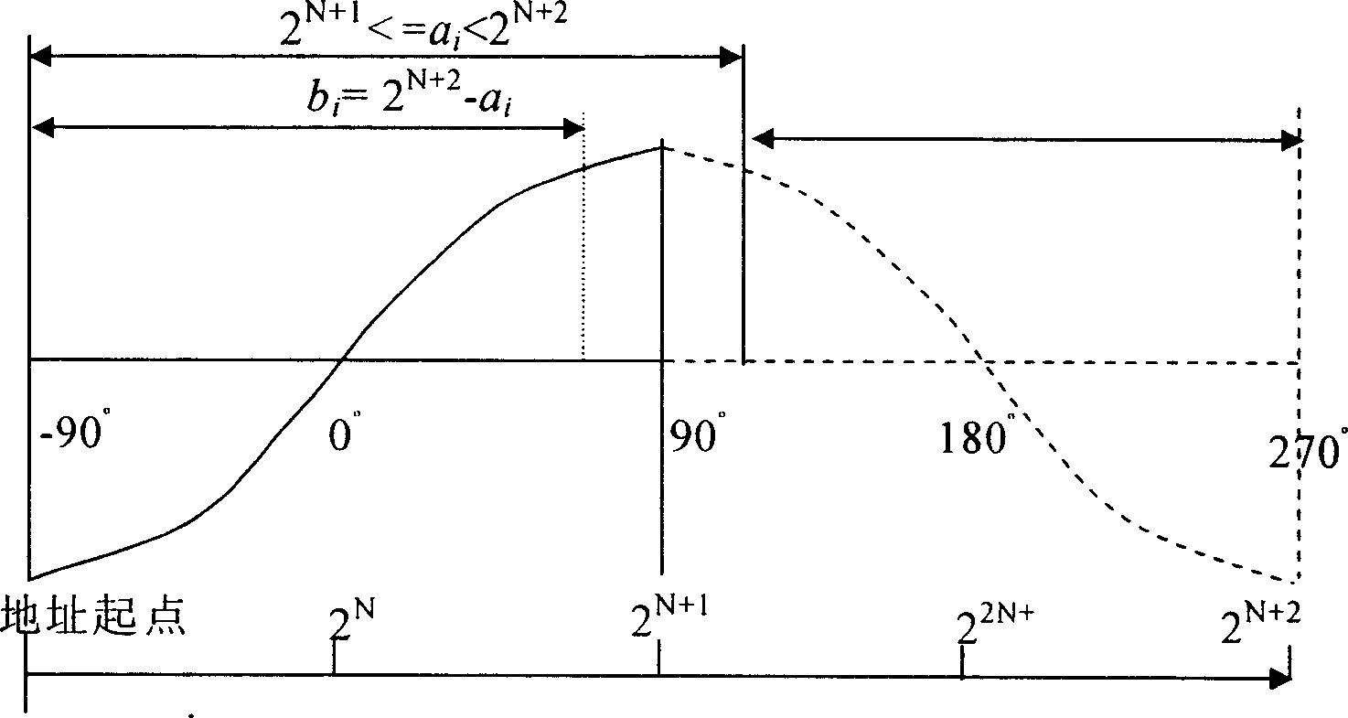 Digital simulation impedance normalization device