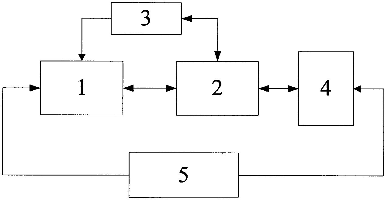 Business service information accuracy searching system based on Internet