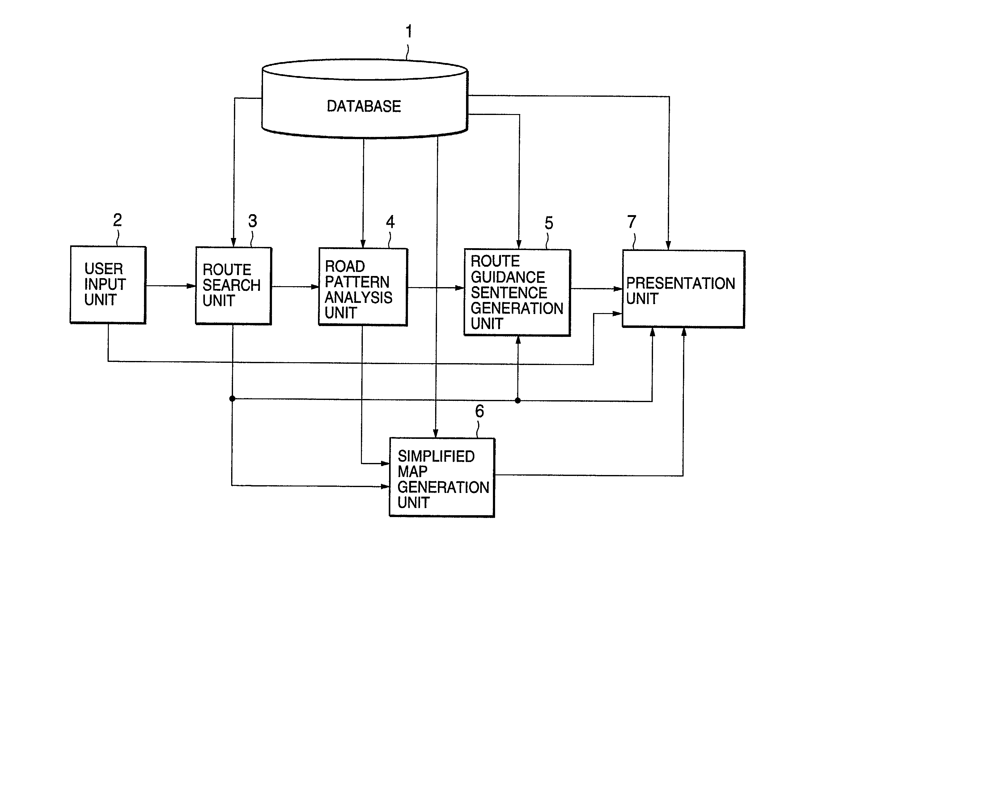 Route guidance apparatus and method