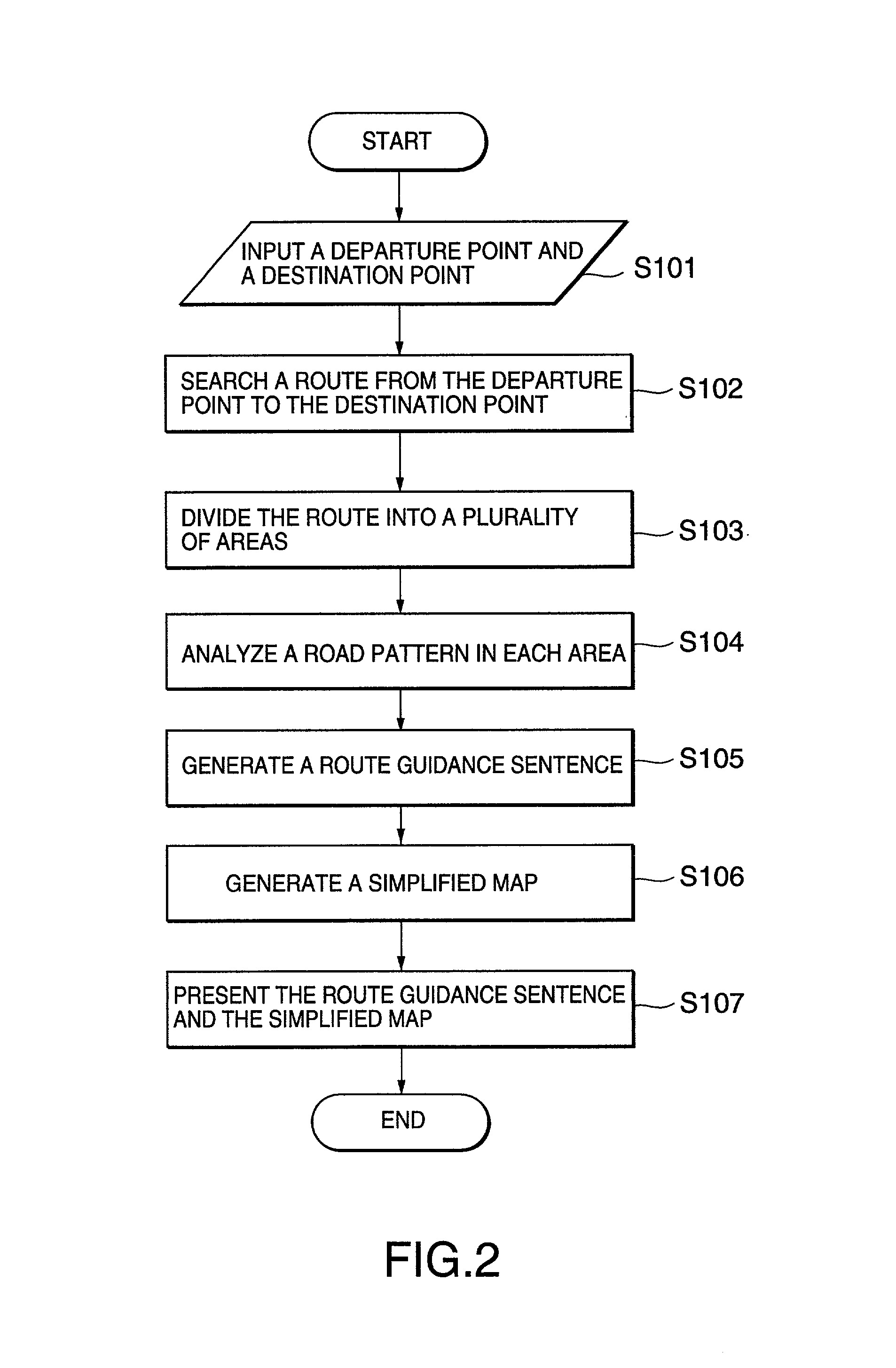 Route guidance apparatus and method