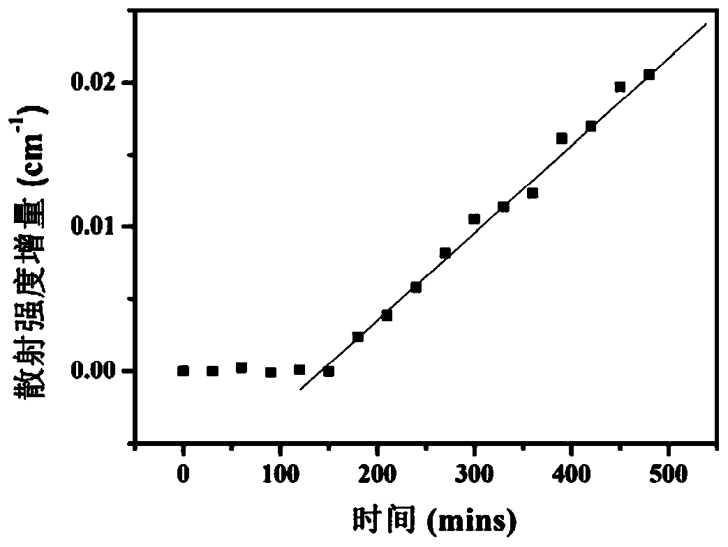 Analysis method for nucleation of metal hydride containing surface oxide layer