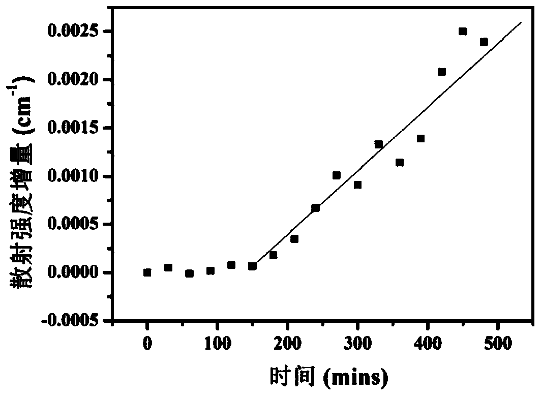 Analysis method for nucleation of metal hydride containing surface oxide layer