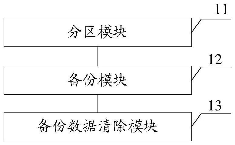 Embedded system upgrading method and device, equipment and medium