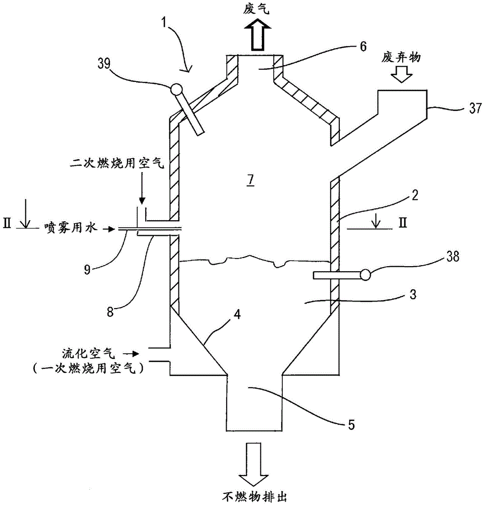 Waste treatment method and waste incinerator