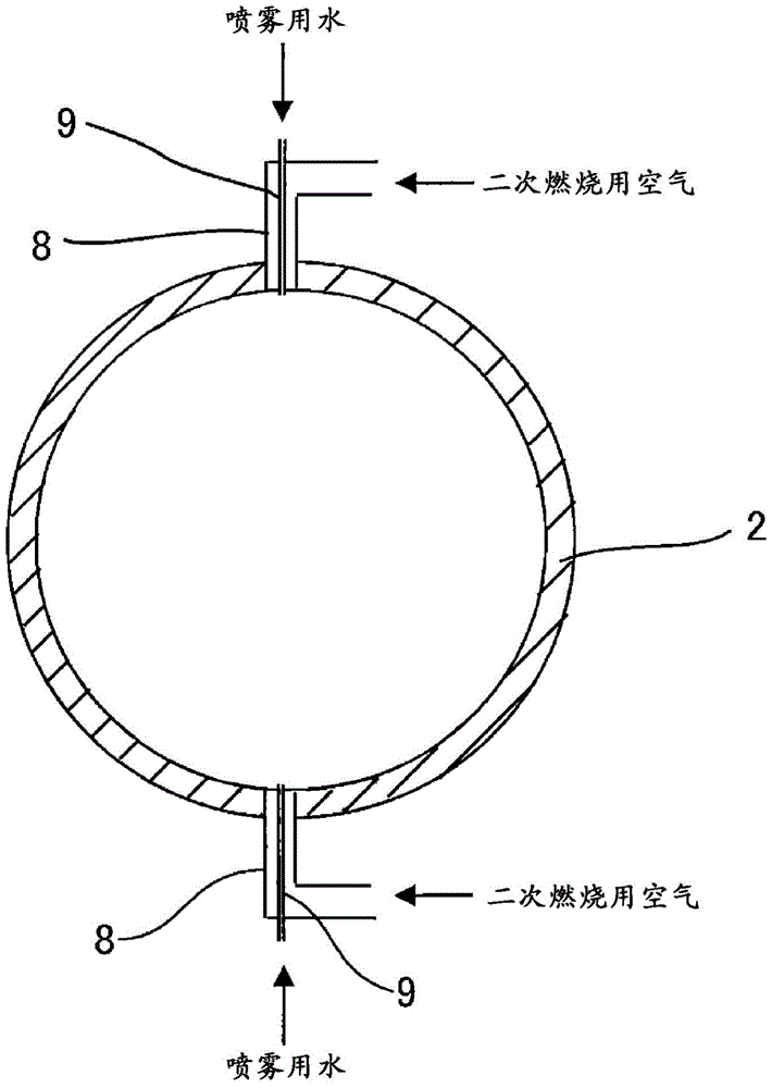 Waste treatment method and waste incinerator