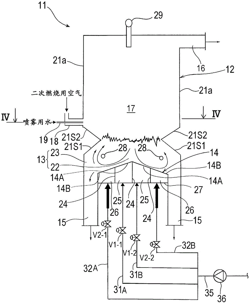 Waste treatment method and waste incinerator