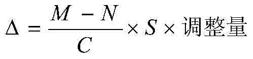 Method for regulating basicity of sintered ore