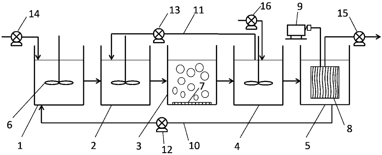 MBR wastewater treatment system with deep denitrification and dephosphorization functions