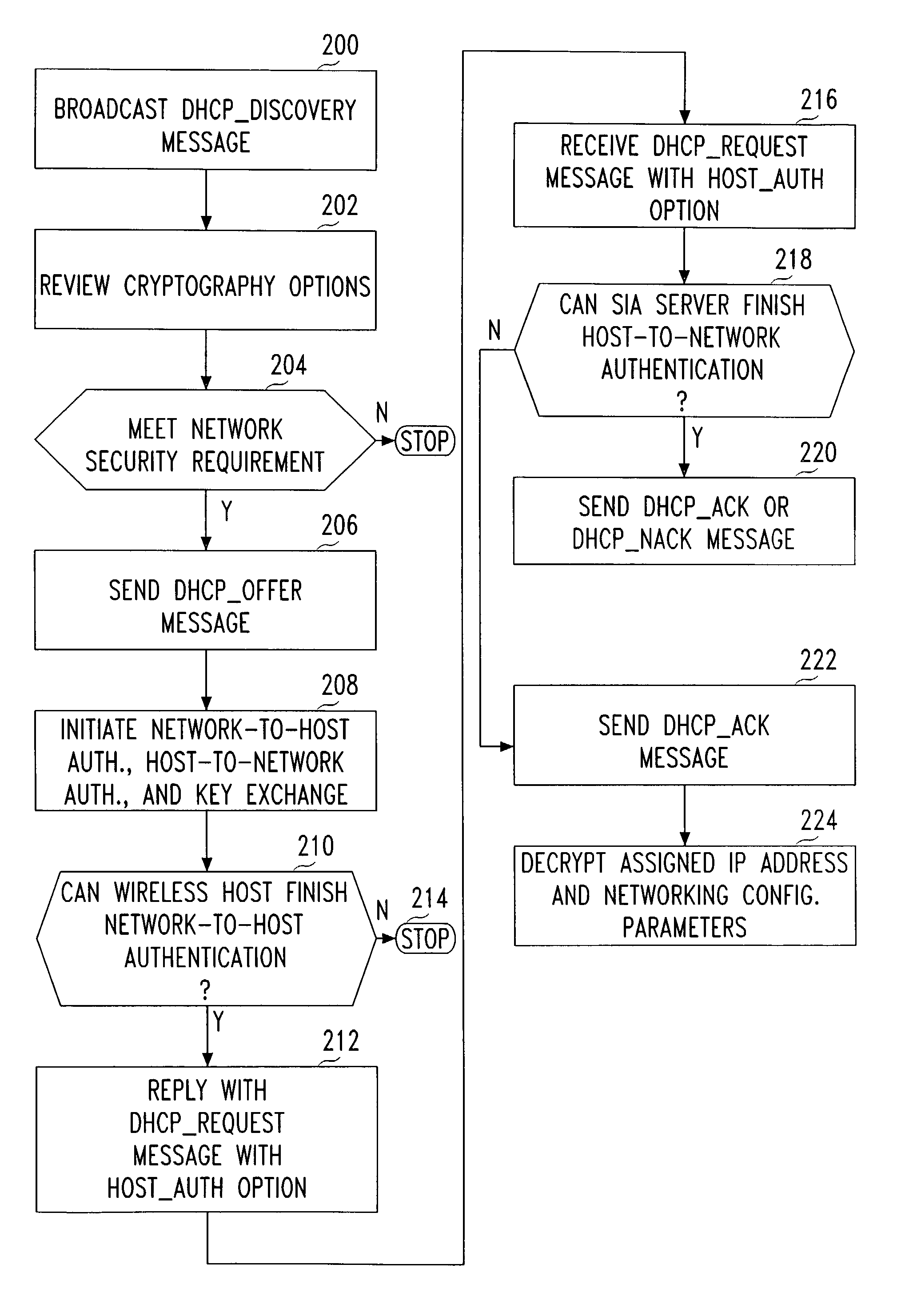 Secure IP access protocol framework and supporting network architecture