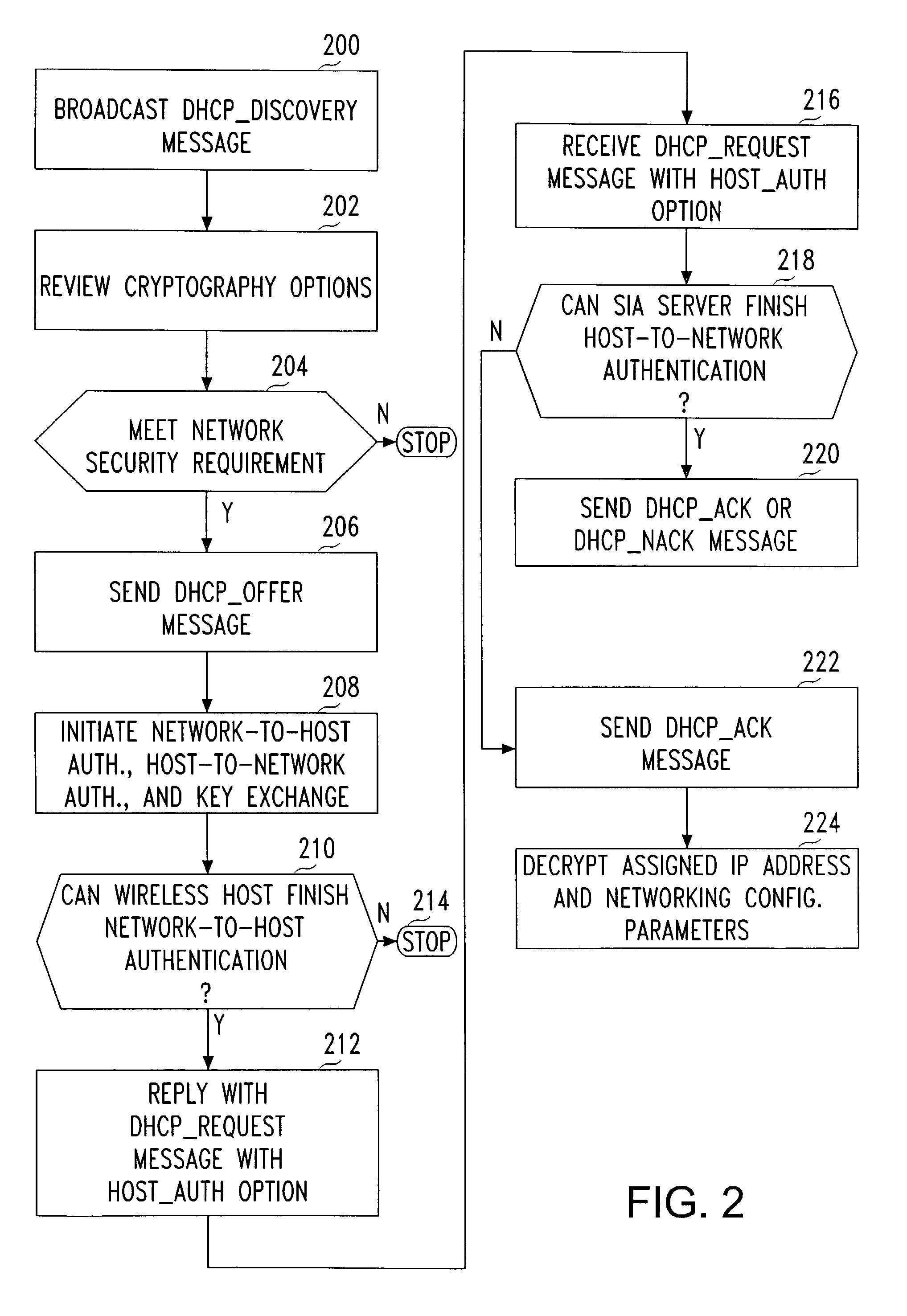 Secure IP access protocol framework and supporting network architecture