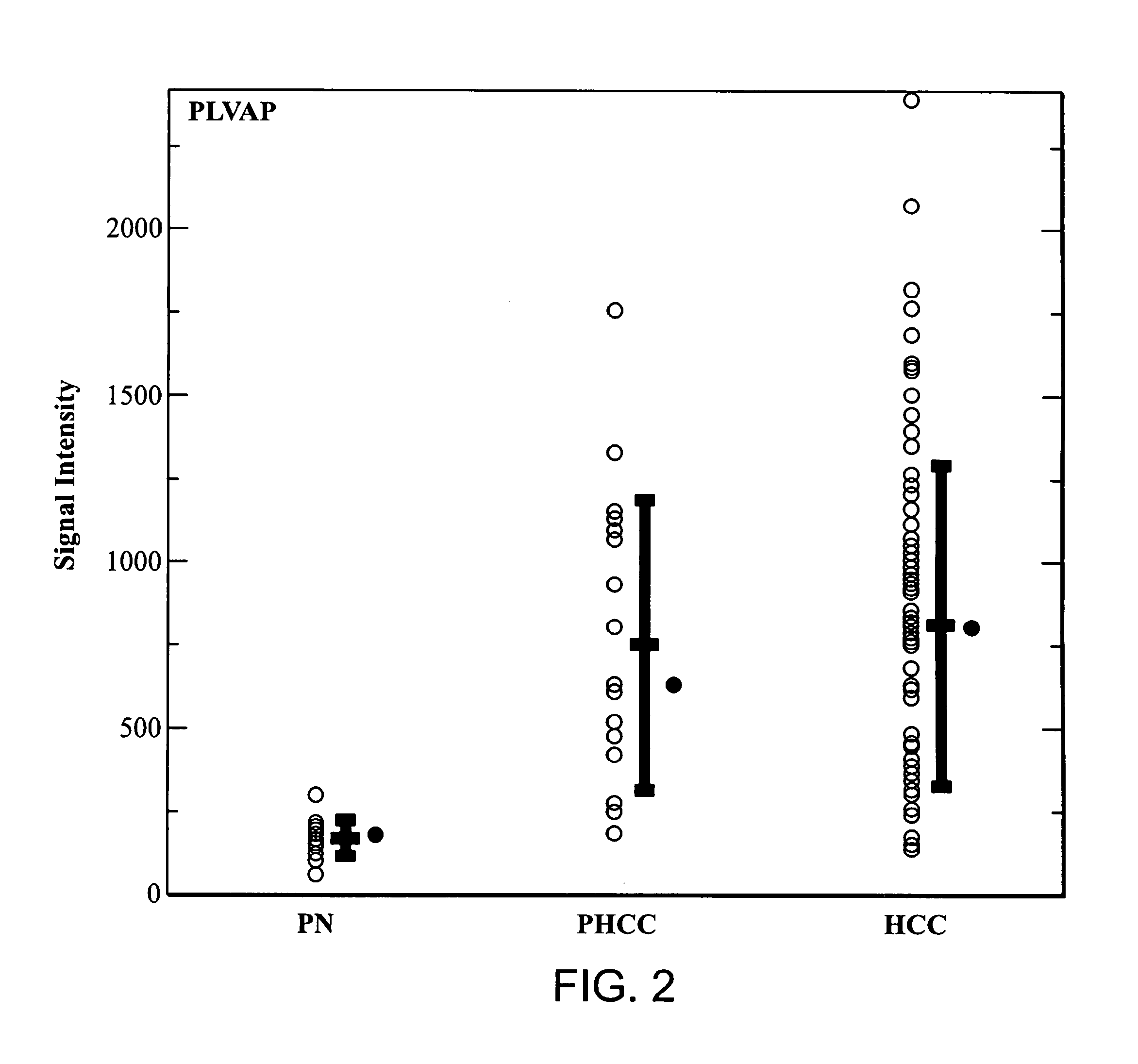 Methods and Agents for the Diagnosis and Treatment of Hepatocellular Carcinoma